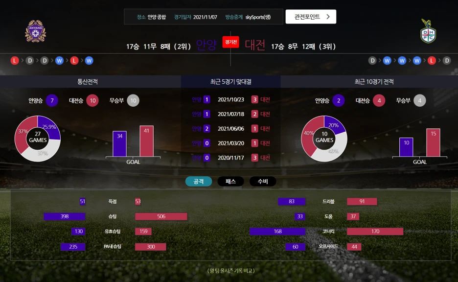 %EC%95%88%EC%96%91%EB%8C%80%EC%A0%84.png?type=w1