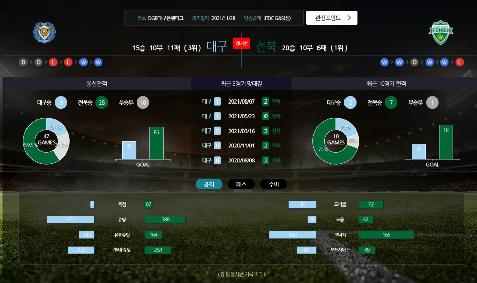 %EB%8C%80%EA%B5%AC%EC%A0%84%EB%B6%81.png?type=w1