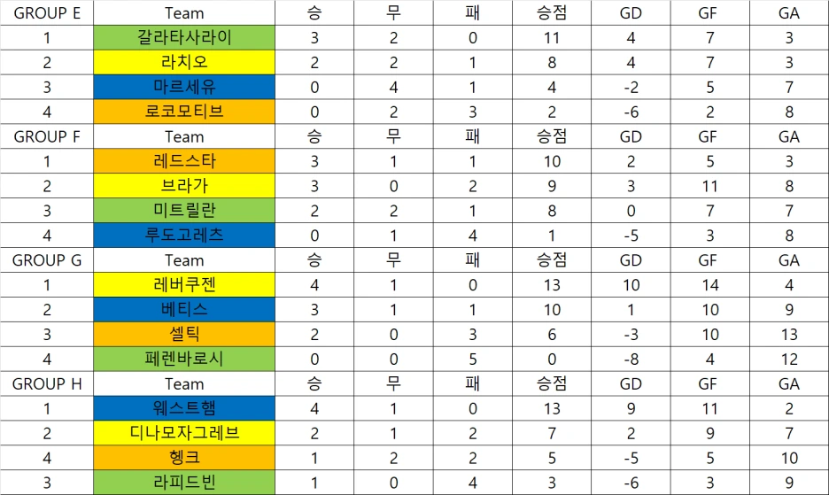 efgh%EC%88%9C%EC%9C%845%EB%9D%BC%EC%9A%B4%EB%93%9C%EC%B5%9C%EC%A2%85.png?type=w1