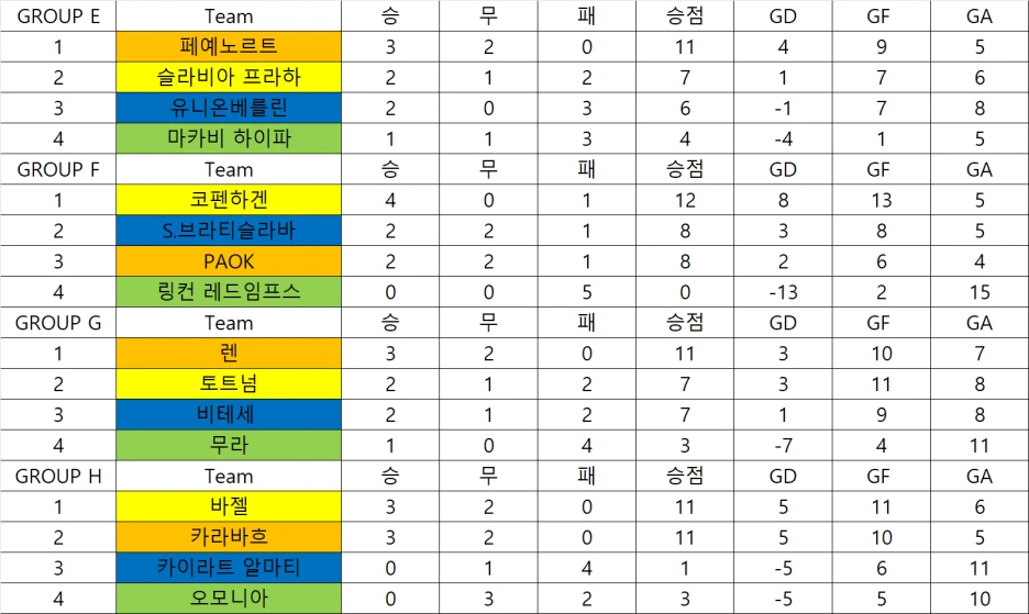 %EC%BB%A8%ED%8D%BCefgh5%EB%9D%BC%EC%9A%B4%EB%93%9C%EC%B5%9C%EC%A2%85.png?type=w1