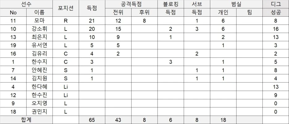 %EC%A7%80%EC%97%90%EC%8A%A4%EC%98%88%EC%B8%A1_%EC%A7%80%EC%97%90%EC%8A%A4%ED%98%84%EB%8C%80%EA%B2%B0%EA%B3%BC2.jpg?type=w1