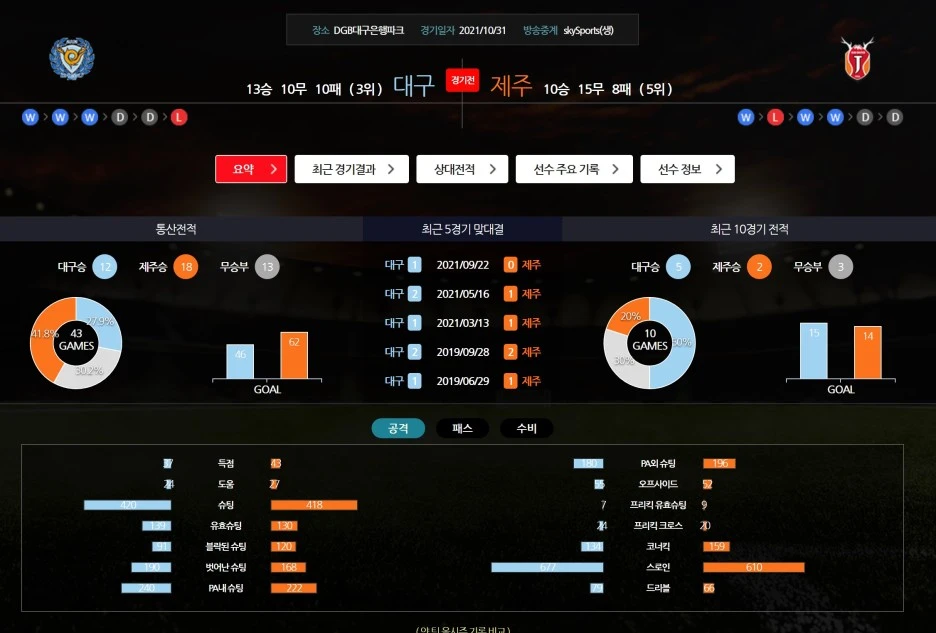 %EB%8C%80%EA%B5%AC%EC%A0%9C%EC%A3%BC.jpg?type=w1