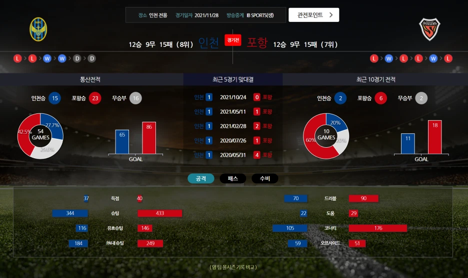 %EC%9D%B8%EC%B2%9C%ED%8F%AC%ED%95%AD.png?type=w1