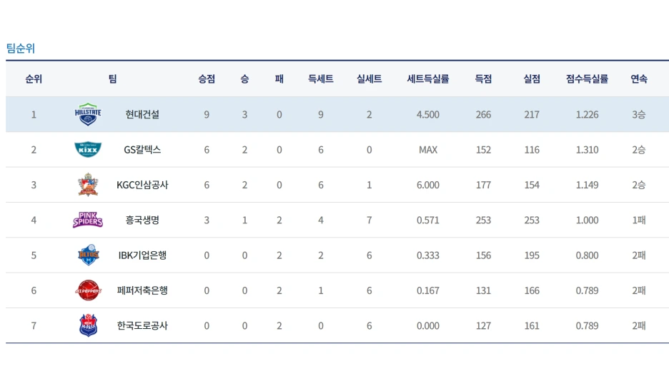 %EC%BD%94%EB%B3%B4%EC%88%9C%EC%9C%84.png?type=w1