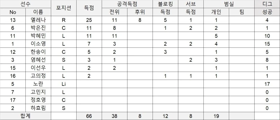 %EC%9D%B8%EC%82%BC%EC%98%88%EC%B8%A1_%EC%9D%B8%EC%82%BC%ED%9D%A5%EA%B5%AD%EA%B2%B0%EA%B3%BC2.jpg?type=w1
