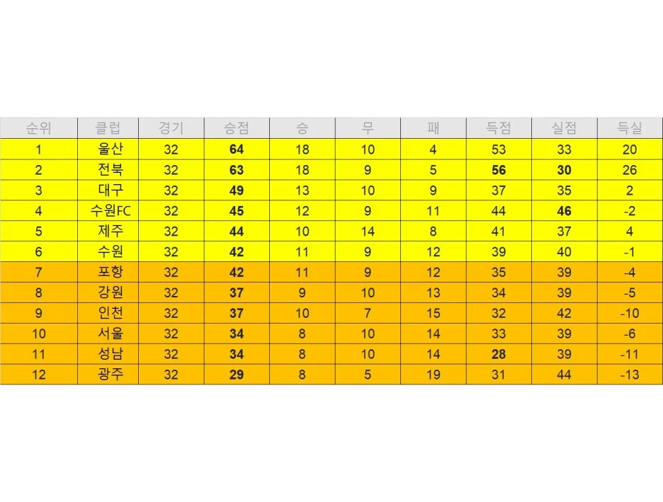 k%EB%A6%AC%EA%B7%B8133%EB%9D%BC%EC%9A%B4%EB%93%9C%EC%98%88%EC%83%81.jpg?type=w1
