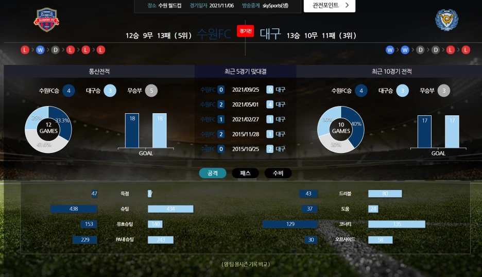 %EC%88%98%EC%9B%90%EC%97%AA%EB%8C%80%EA%B5%AC.png?type=w1