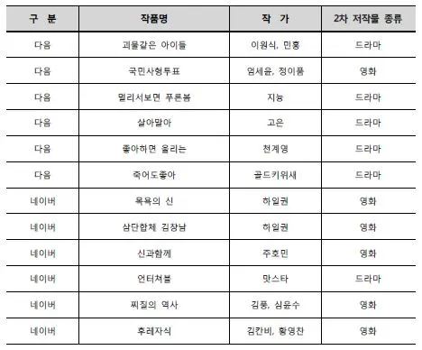 웹툰 2차 저작물.JPG