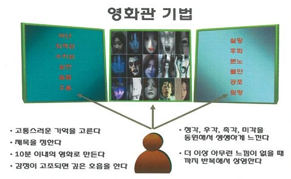 영화관 기법.bmp