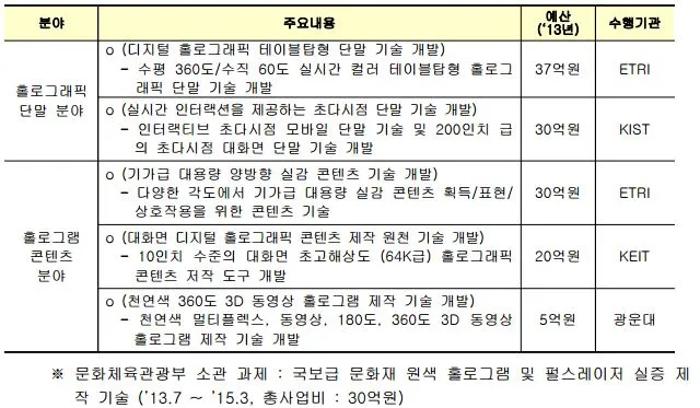 홀로그램 정부과제.JPG
