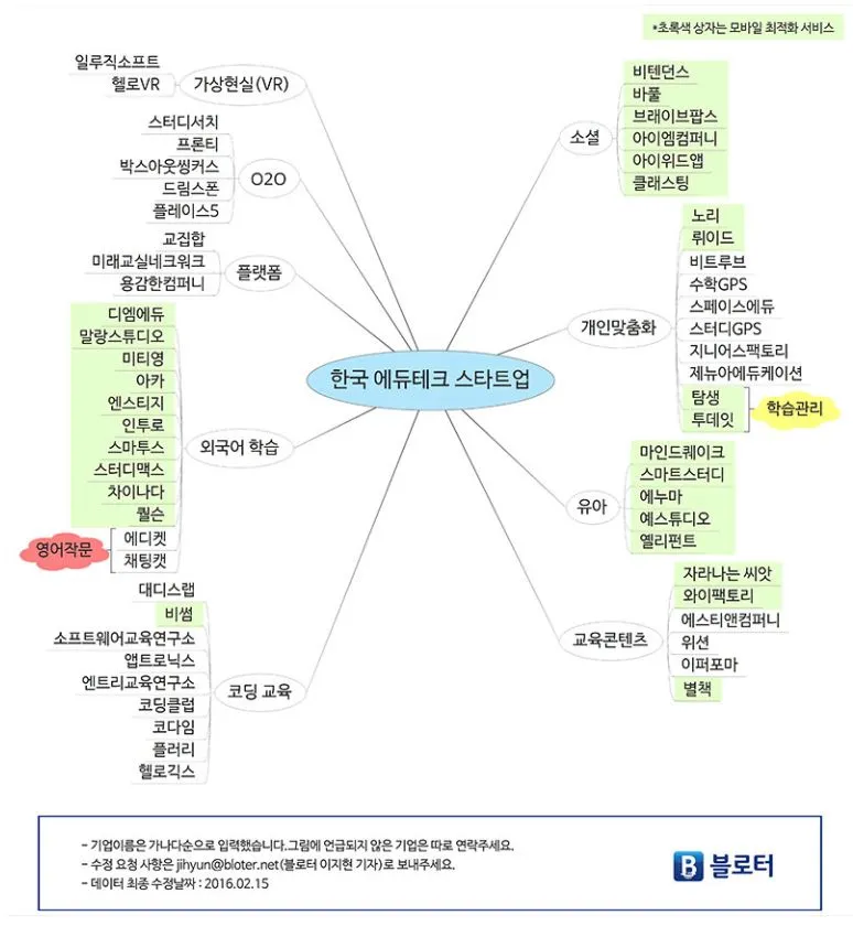 에듀테크 창업.JPG