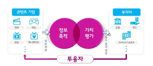 콘텐츠 가치모형.JPG