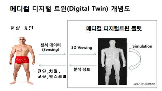 메디컬 디지털 트윈.JPG