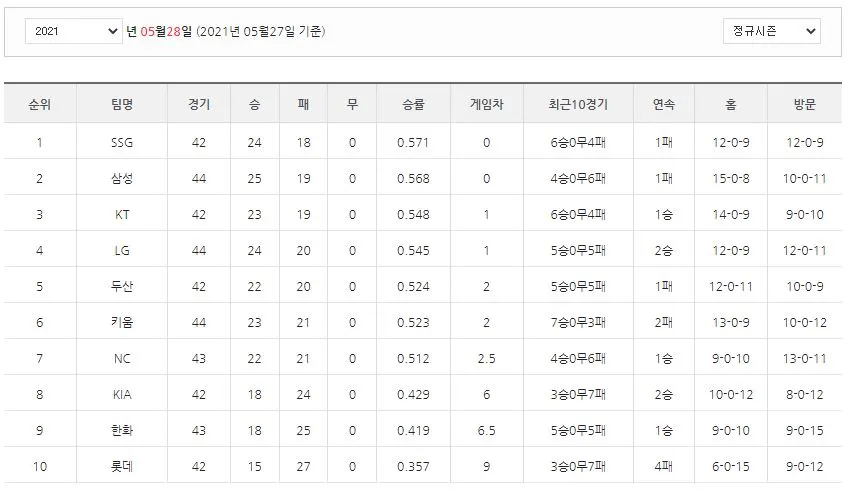 ranking_kbo.JPG