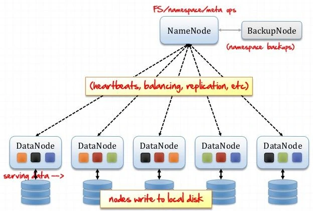 intro-to-the-hadoop-stack-april-2011-javamug-14-728.jpg?cb=1302793500