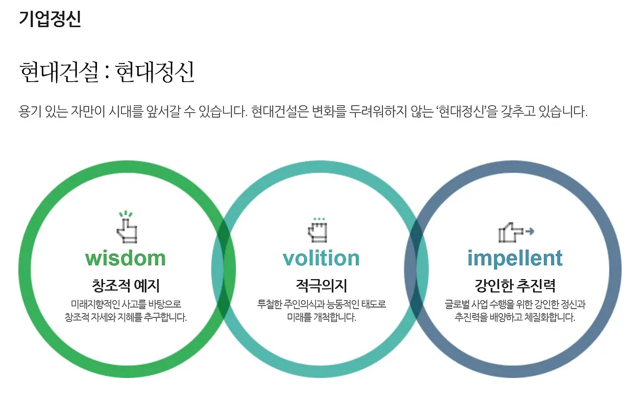 현대건설 기업정신.JPG