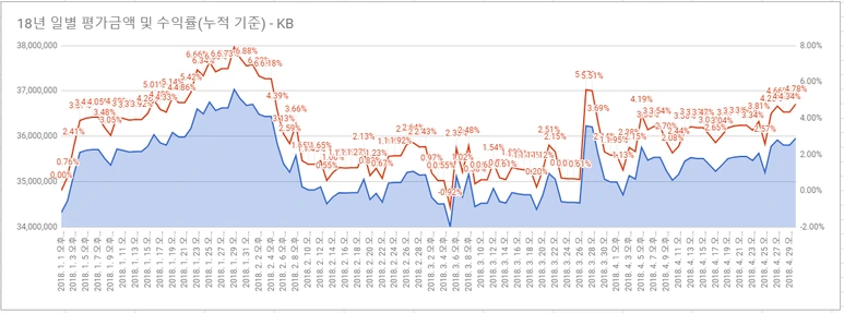 kb%EC%9D%BC%EB%B3%84.png?type=w773