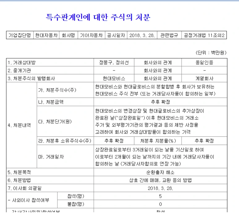 %ED%98%84%EB%8C%80%EB%AA%A8%EB%B9%84%EC%8A%A4_%EC%A3%BC%EC%8B%9D_%EC%B2%98%EB%B6%84.png?type=w773