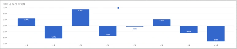 KB%EC%9B%94%EA%B0%84.PNG?type=w773