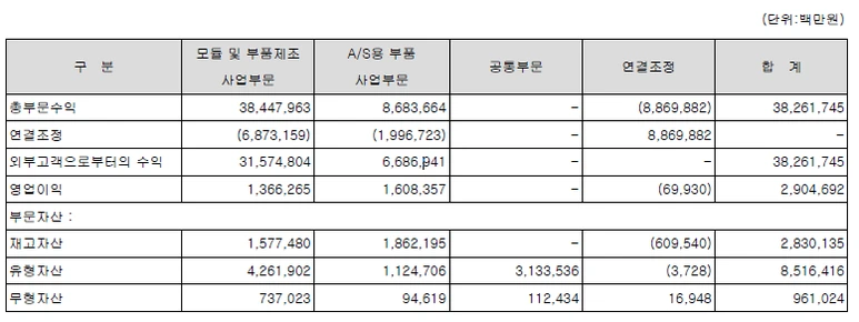 %EB%B6%80%EB%AC%B8%EB%B3%84_%EC%9A%94%EC%95%BD%EC%9E%AC%EB%AC%B4.png?type=w773