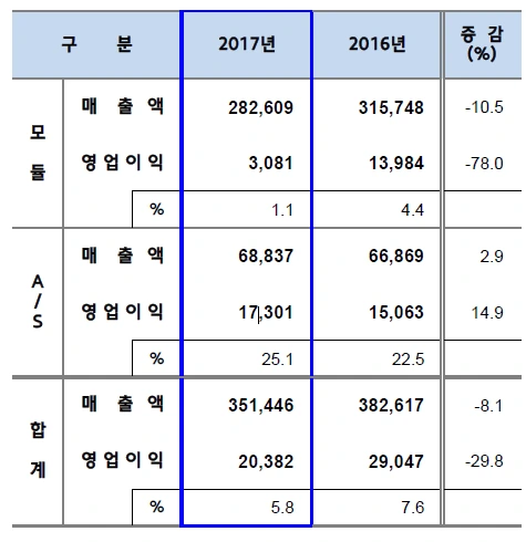 %EB%B6%80%EB%AC%B8%EB%B3%84_17%EB%85%84_%ED%98%84%ED%99%A9.png?type=w773