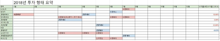 %ED%88%AC%EC%9E%90%ED%96%89%ED%83%9C.PNG?type=w773