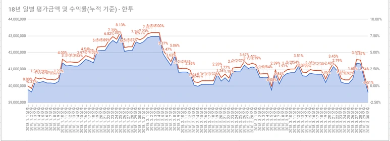 %ED%95%9C%EA%B5%AD%ED%88%AC%EC%9E%90%EC%A6%9D%EA%B6%8C_%EA%B8%B0%EA%B0%84.png?type=w773