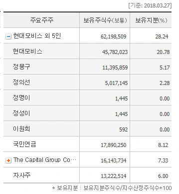%ED%98%84%EB%8C%80%EC%B0%A8_%EC%A7%80%EB%B6%84_%EB%82%B4%EC%97%AD.png?type=w773