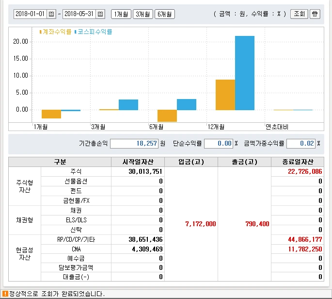 KB%EA%B8%B0%EA%B0%84%EB%B3%84.PNG?type=w773