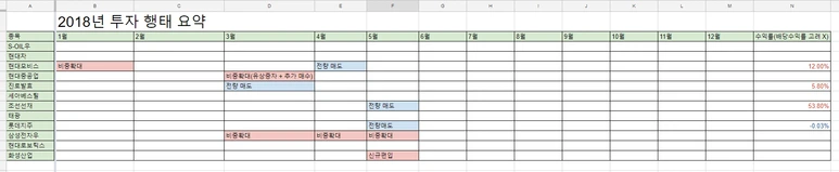 %ED%88%AC%EC%9E%90%ED%96%89%ED%83%9C.png?type=w773