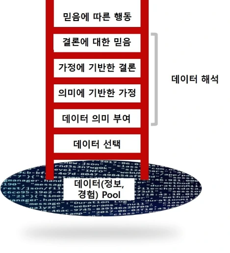 추론의 사다리.JPG