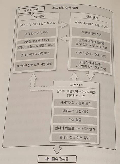 %EB%A0%88%EB%93%9C%ED%8C%80%EA%B3%BC%EC%A0%95_(2).jpg?type=w1