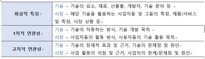 고차적 사고.JPG