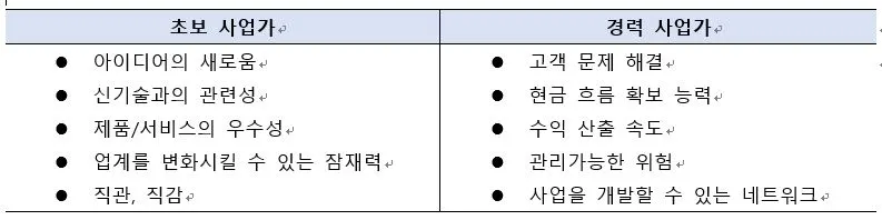 초보 경력 사업가.JPG