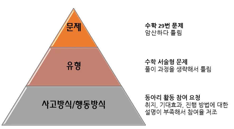 책소개 문제 구조.JPG