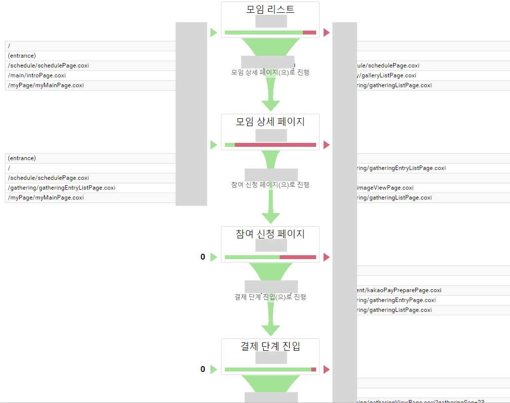 유입경로 시각화.PNG