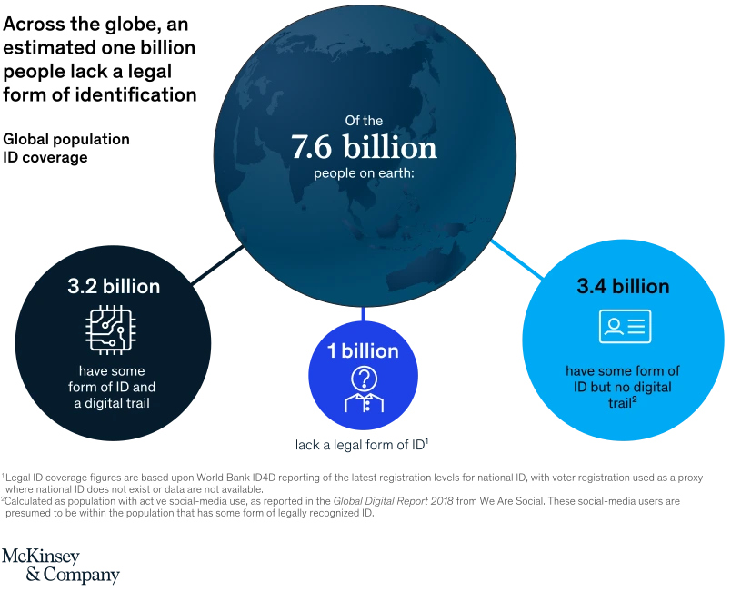 SVGZ-Digital-ID-Ex1-v2.svgz