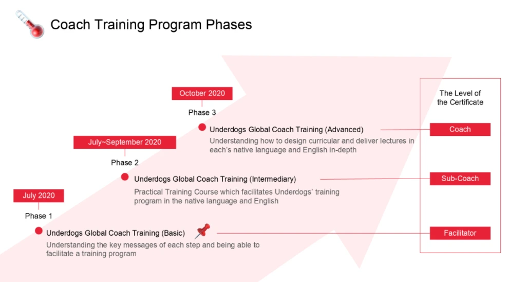 코치 트레이닝 1.PNG