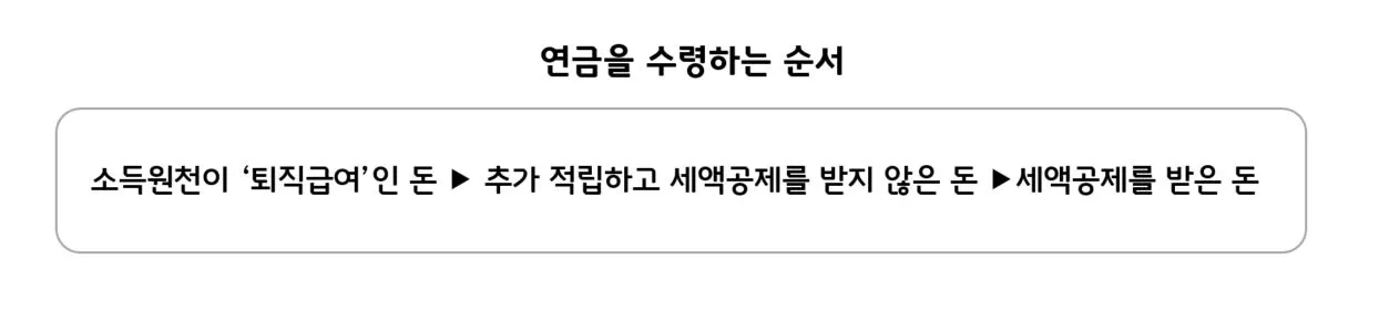 연금수령순서3.JPG