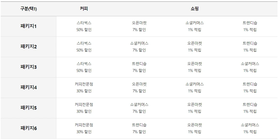 %EC%82%BC%EC%84%B1%EC%B9%B4%EB%93%9C_%ED%83%AD%ED%83%AD%EC%98%A4_%ED%98%9C%ED%83%9D.PNG?type=w1200