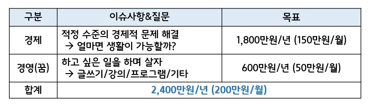 직장인 노후준비3.JPG