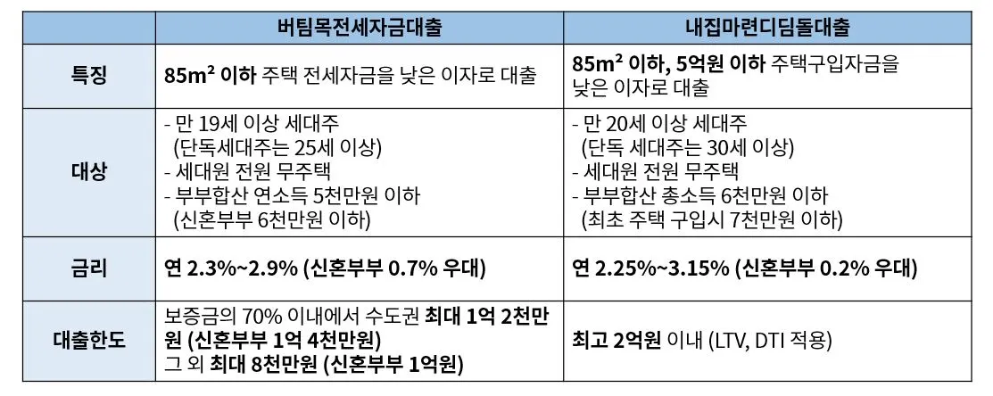 신혼부부 내집마련.JPG