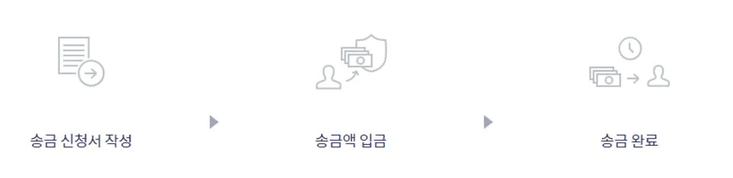 모인 송금절차.JPG