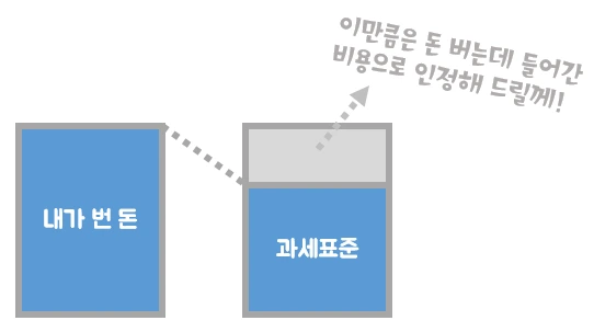 과세표준.PNG