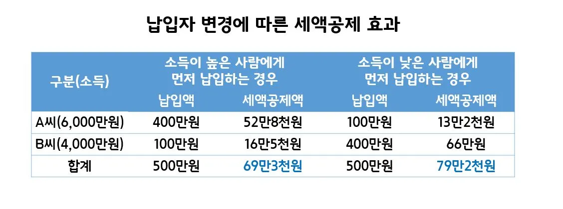 납입자변경.JPG