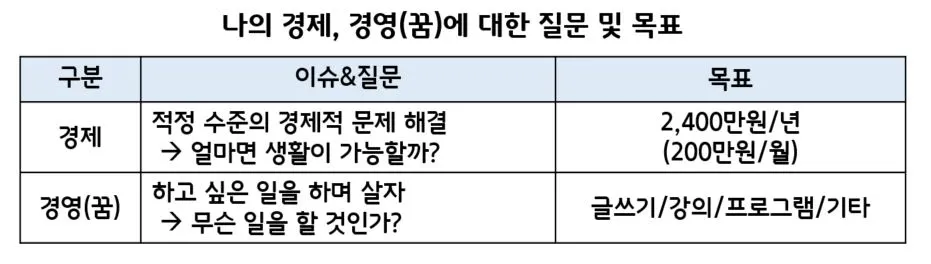 직장인 노후준비1.JPG