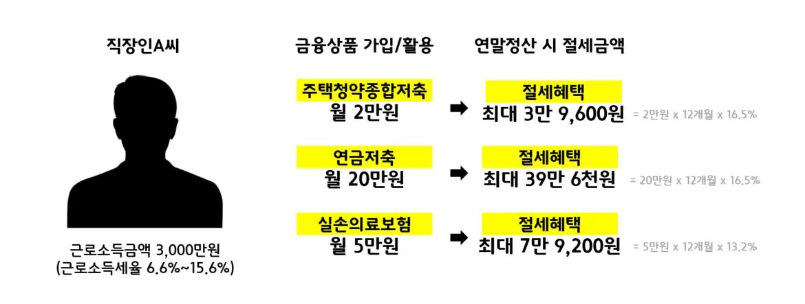 연말정산 절세.JPG