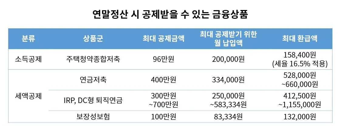 연말정산공제상품.JPG