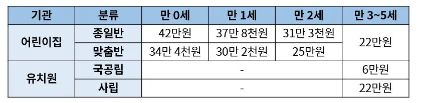 아이행복카드 보육료지원.JPG