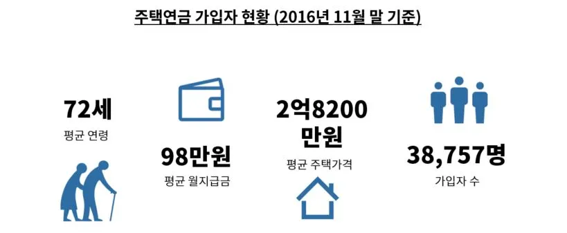 주택연금 가입자 현황.JPG